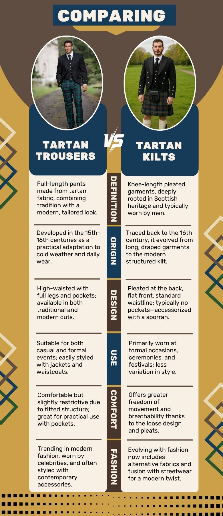 Comparison Table