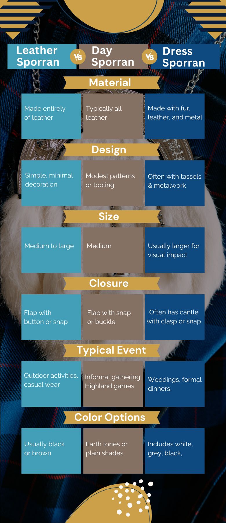 Differences Between Leather, Day, and Dress sporrans