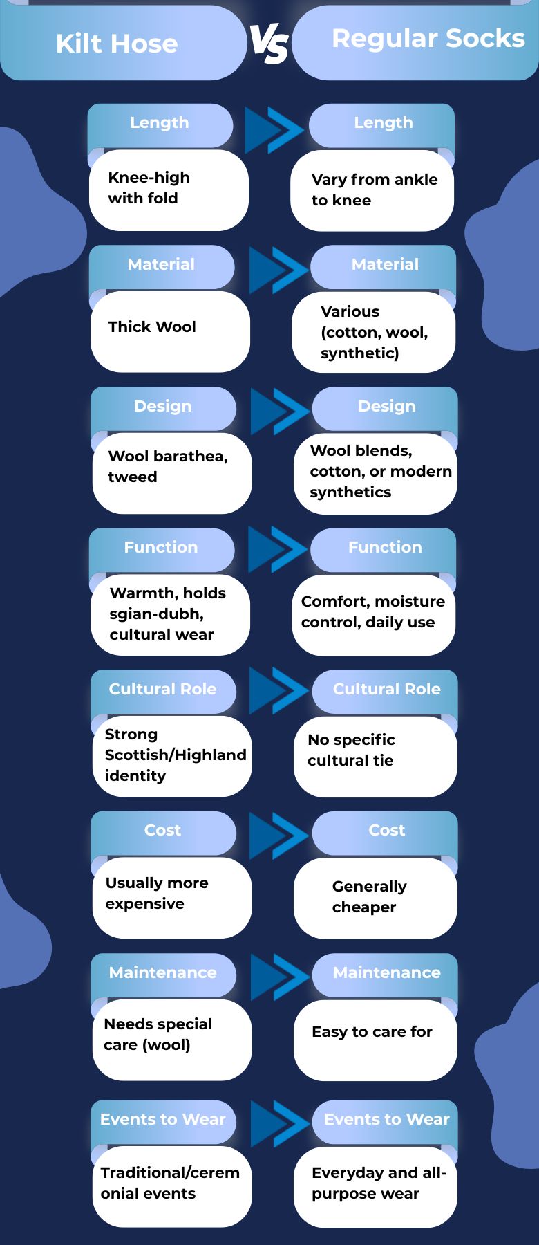 Comparison Table