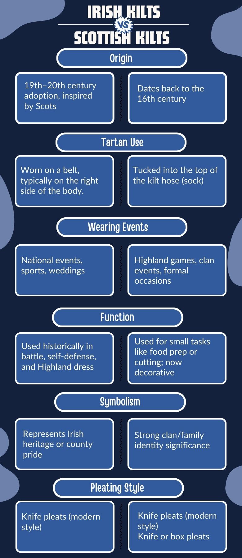 Comparison Table