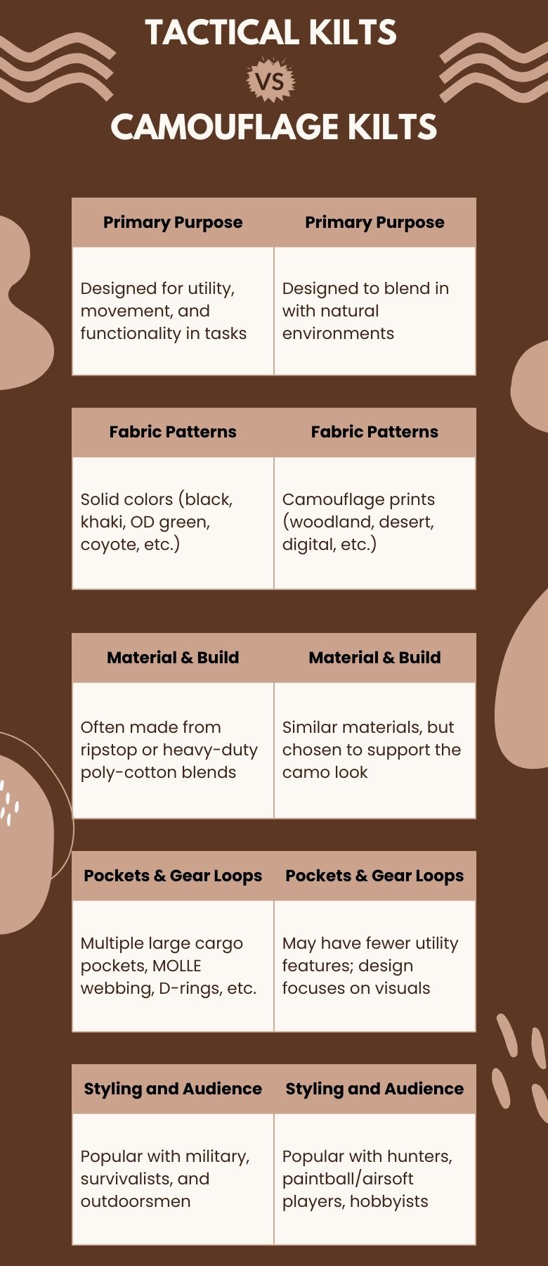How Tactical Kilts are Different From Camouflage Kilts