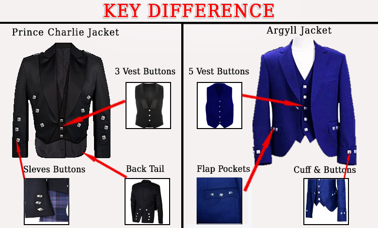 Key Difference Between Prince Charlie & Argyll Jackets