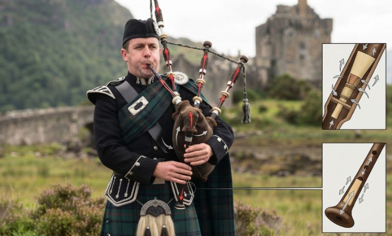 How the Parts of a Bagpipe Work Together